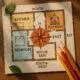 vastu floor plan